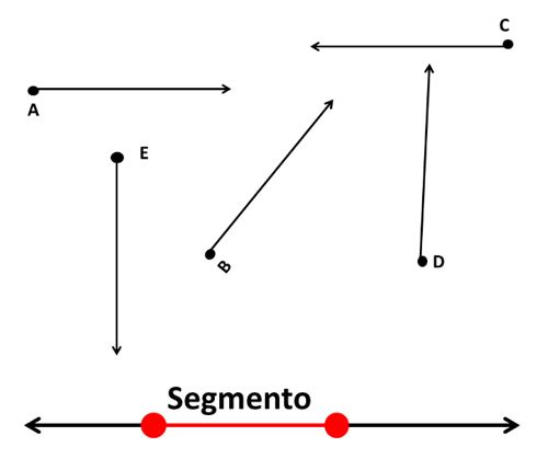 Rectas Paralelas