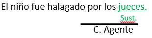 Sustantivos Derivados Primaria