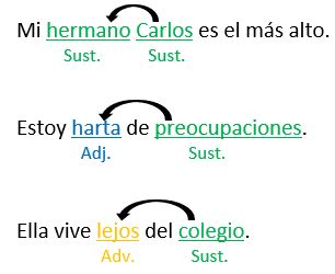 Sustantivos Para Niños
