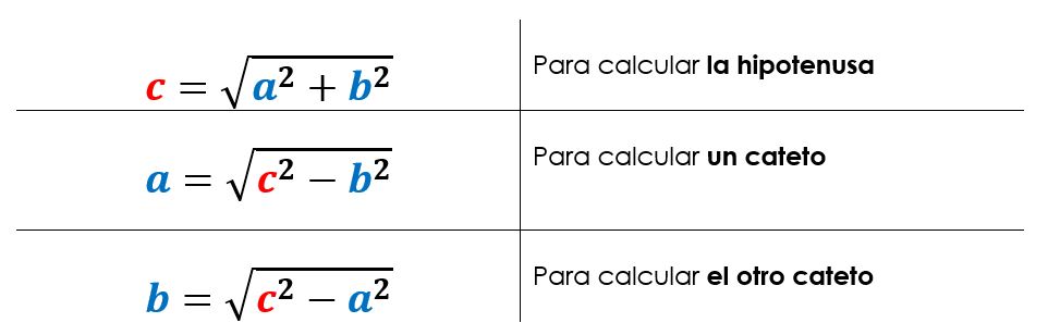 Teorema de Pitágoras para Niños