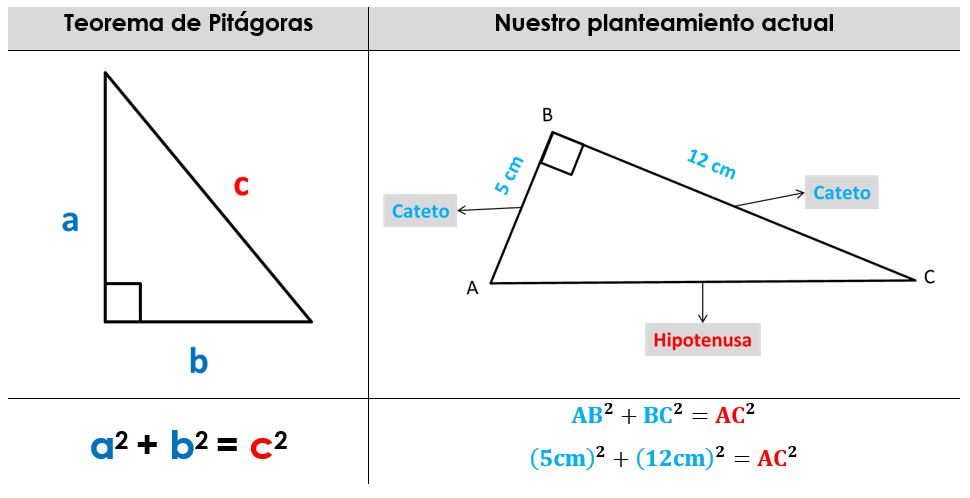 Teorema de Pitágoras para Primaria
