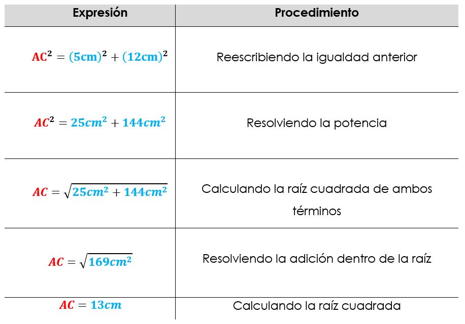 Teorema de Pitágoras Primaria