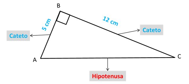 Teorema Pitágoras Niños