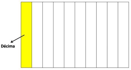 Decimales para niños de primaria