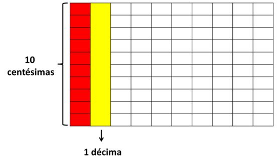 Decimales Primaria