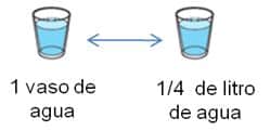 Fracción de un número para niños de primaria