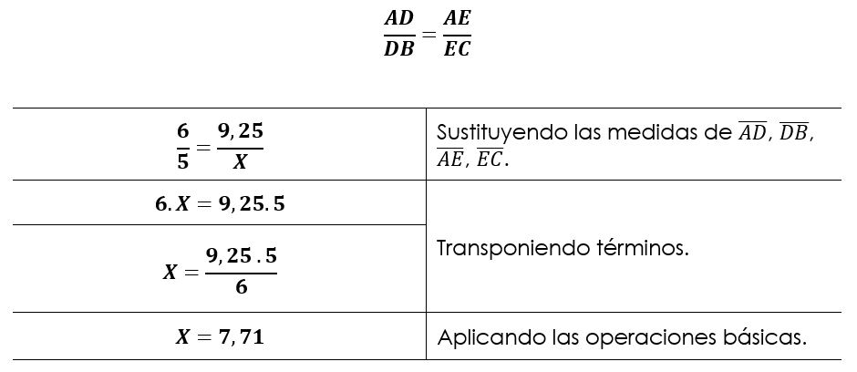 Mileto de Thales para niños