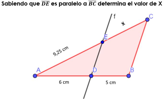 Mileto de Thales