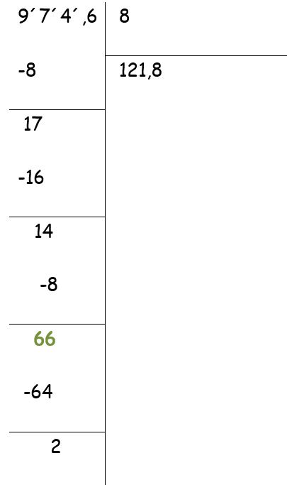 Partes de un número decimal para Primaria