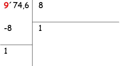 Partes de un número decimal