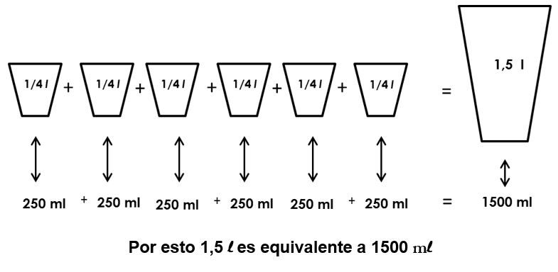 Qué es una fracción