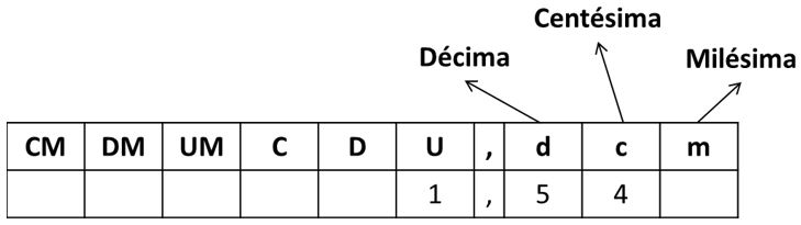 Qué son los decimales para Primaria