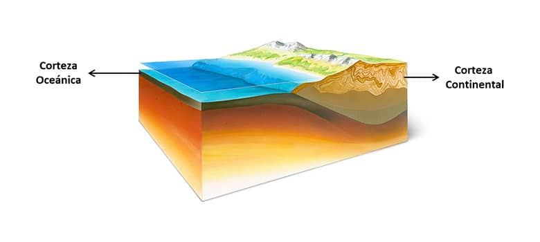 Capas de la Tierra: Estructura, función y características