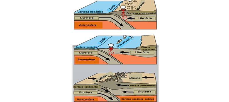 Capas Tierra Internas