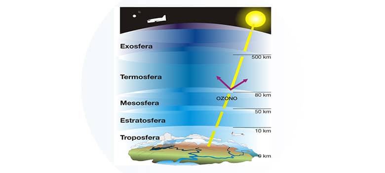 Capas Tierra Modelo Estatico