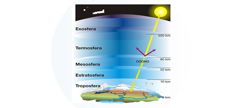 Capas de la Tierra: Estructura, función y características