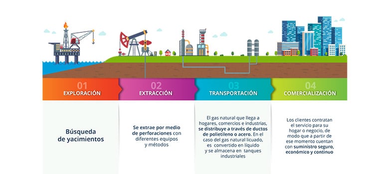 Capas Tierra Modelo