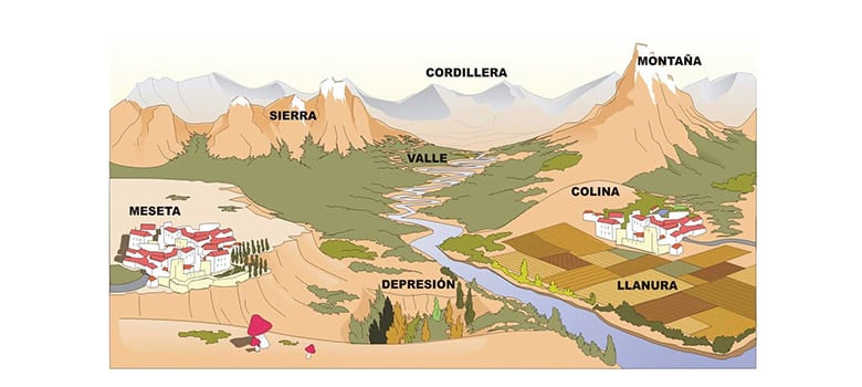 Caracteristicas Capas Tierra