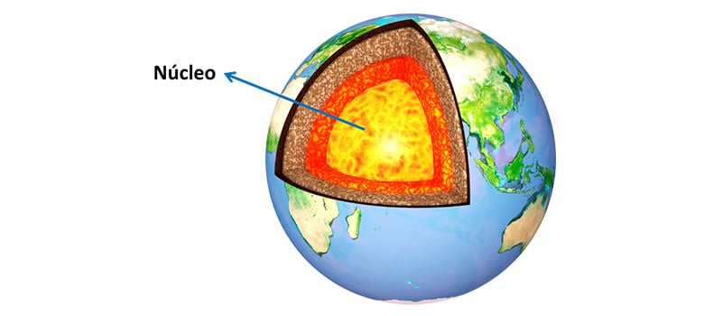 Capas de la Tierra: Estructura, función y características