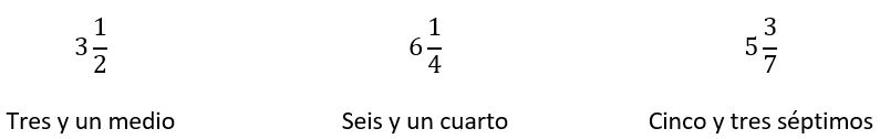 Fracción propia impropia y mixta