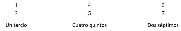 Fracciones propias impropias mixtas para Primaria
