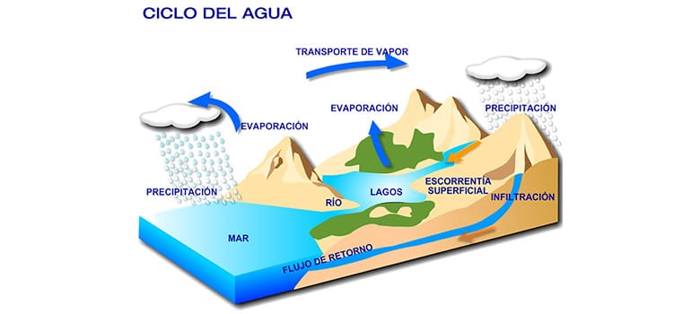 Modelo Geodinamico Capas Tierra