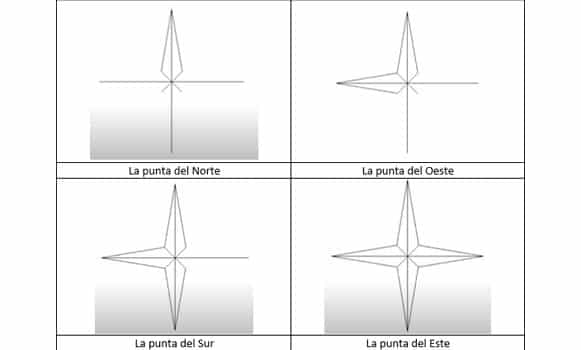 Puntos Cardinales Del Mundo