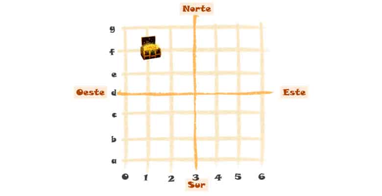 Puntos Cardinales Ninos