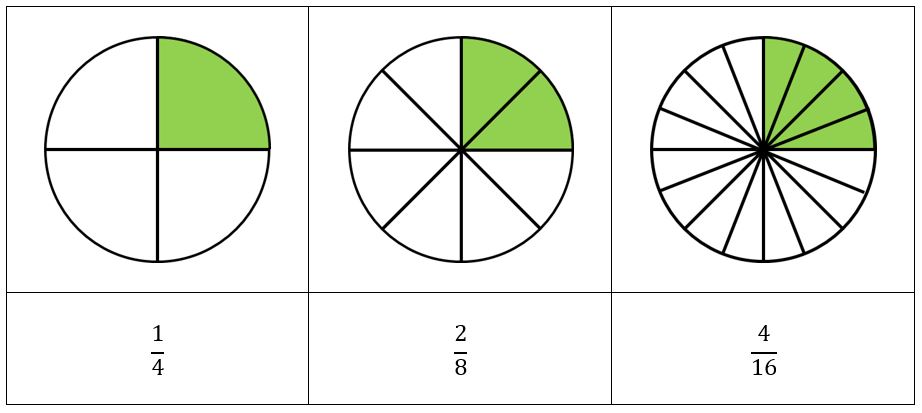 Fracciones equivalentes ¿Qué son?