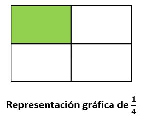 Amplificación de fracciones para niños de primaria