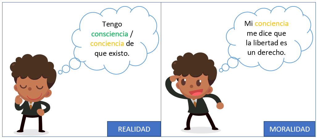 Conciencia o Consciencia