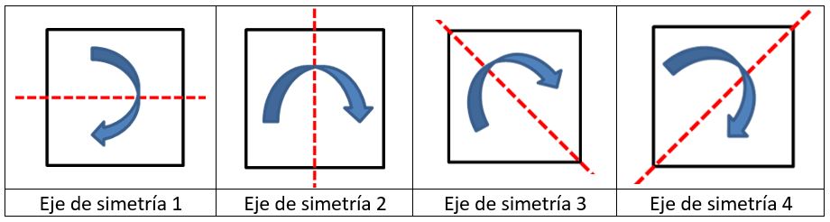 Construir un rectángulo