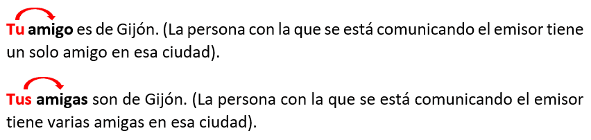 Cuando lleva tilde tú