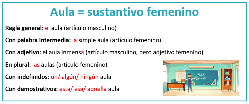 El Aula O La Aula