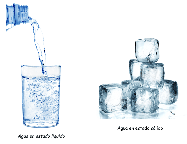 ⭐ Estados de la materia ▷ Estado sólido, líquido, gaseoso y plasmático ⭐ Estados de la materia ▷ Estado sólido, líquido, gaseoso y plasmático