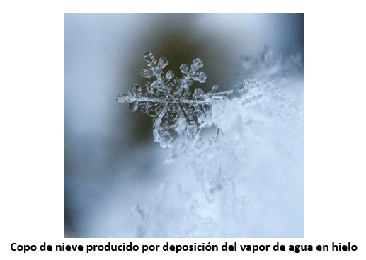 Estado líquido para niños