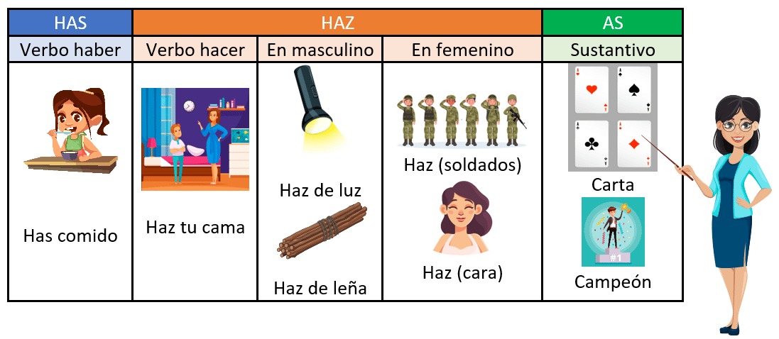 Haz Has As