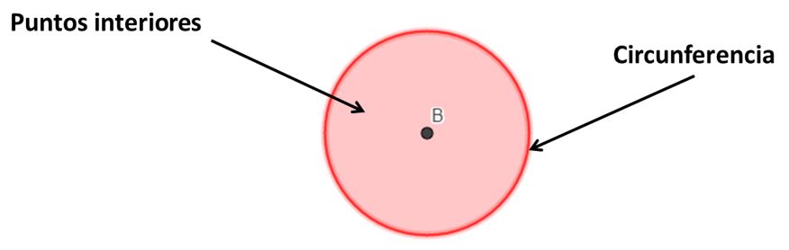 Longitud de un círculo y una circunferencia