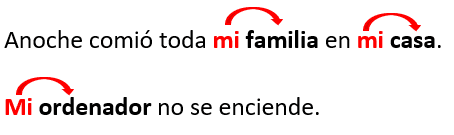 Mi Sin Tilde