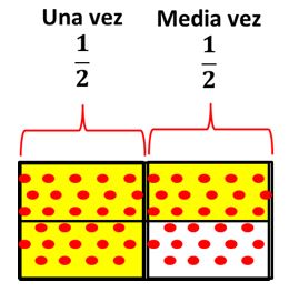 Multiplicación de fracciones para primaria