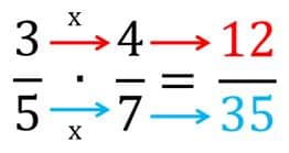 Multiplicación y división de fracciones