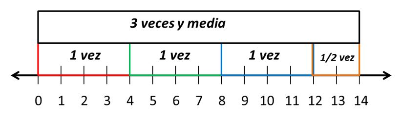 Multiplicar fracciones para niños de primaria