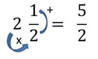 Multiplicar y dividir fracciones primaria