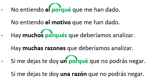 ⊛ Porque o Por qué [junto o separado – con tilde o sin tilde]