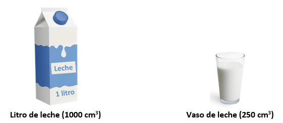 Propiedades de la materia