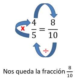 Simplificación de fracciones para niños de primaria