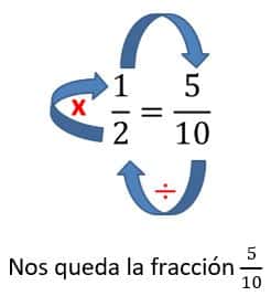Simplificación de fracciones para primaria