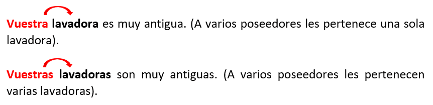 Tú con tilde o sin tilde