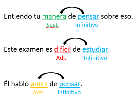 Verbos en infinitivo para niños clases primaria