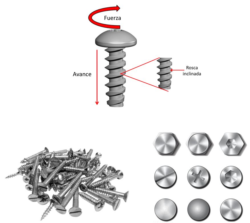 Ejemplos de máquinas compuestas